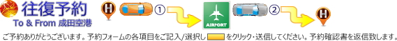 都内・神奈川・他のご自宅・ホテル・オフィスから成田空港出発ロビーへ成田空港・空港送迎・リムジンタクシー/リムジンハイヤー/ジャンボタクシー/ジャンボハイヤー/ワンボックスタクシー/ミニバンタクシー/リムジンハイヤー.ジャンボハイヤー.ワンボックスハイヤー.ミニバンハイヤーを往復DoorToDoorサービス予約する。