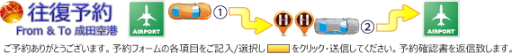 成田空港到着ロビーから東京都内・神奈川・他のお自宅・オフィス・ホテルへ成田空港送迎ジャンボタクシー/ペットタクシー/ミニバンタクシー/リムジンバス/リムジンハイヤー/リムジンタクシー.ジャンボハイヤー/ワンボックスタクシー/を定額料金で往復予約する。